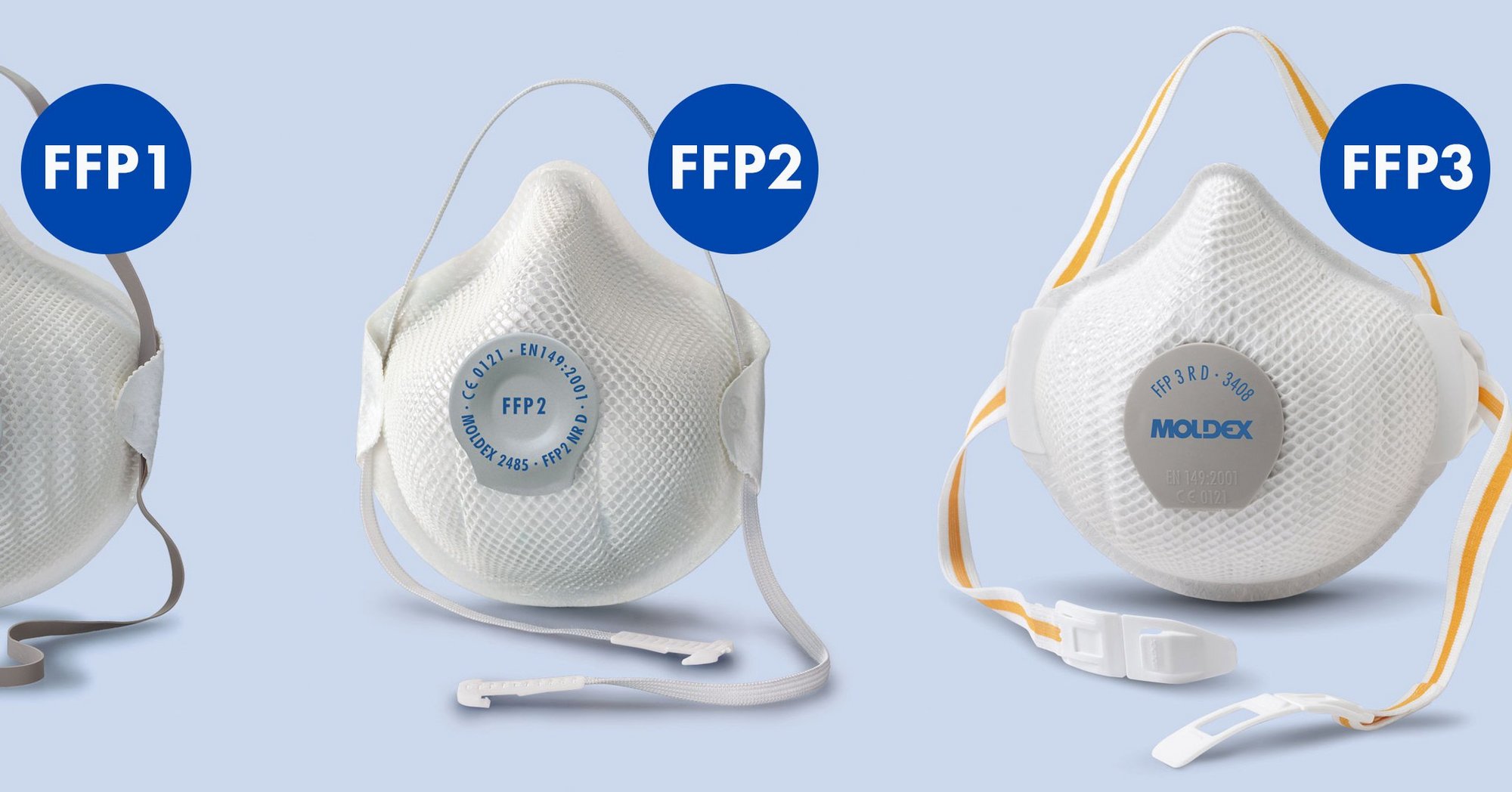 FFP levels: FFP1 masks, FFP2 masks, FFP3 masks Moldex Europe