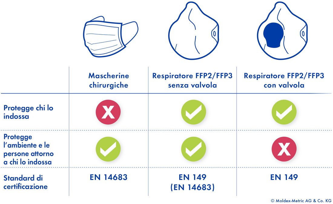 pipe sensitivity clue Respiratori per protezione contro il Coronavirus – Qui trovi delle informazioni generali – Moldex - Moldex pipe sensitivity clue Respiratori per protezione contro il Coronavirus – Qui trovi delle informazioni generali – Moldex - Moldex