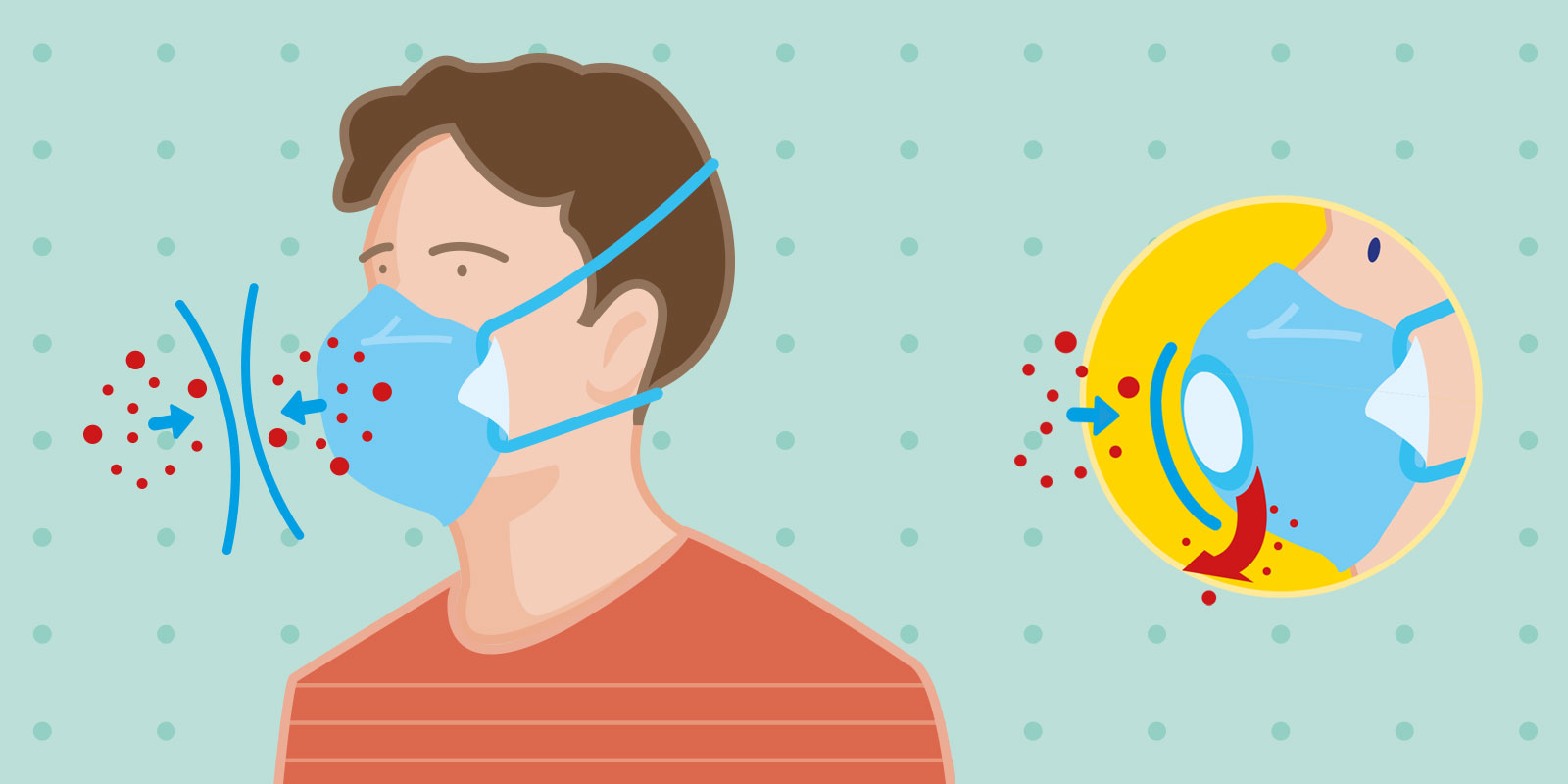 FFP Masks Basics FFP Respiratory Protection Knowledge Moldex Europe ffp-masks-basics-ffp-respiratory-protection-knowledge-moldex-europe